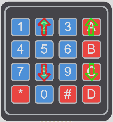4x4 keypad
